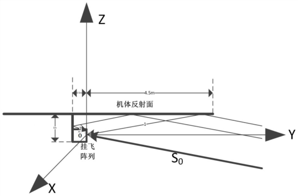 Method for evaluating array direction finding precision under near-end multipath condition