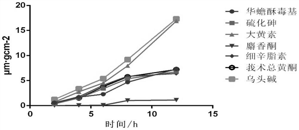 A kind of externally used Chanxiong ointment for the treatment of cancer pain