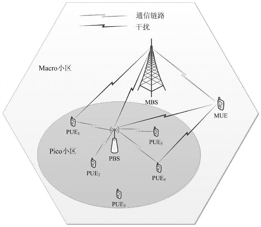 A learning-based method for multi-criteria user selection in amorphous cells