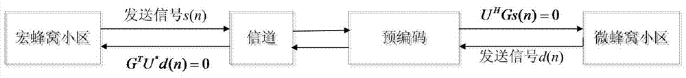 A learning-based method for multi-criteria user selection in amorphous cells