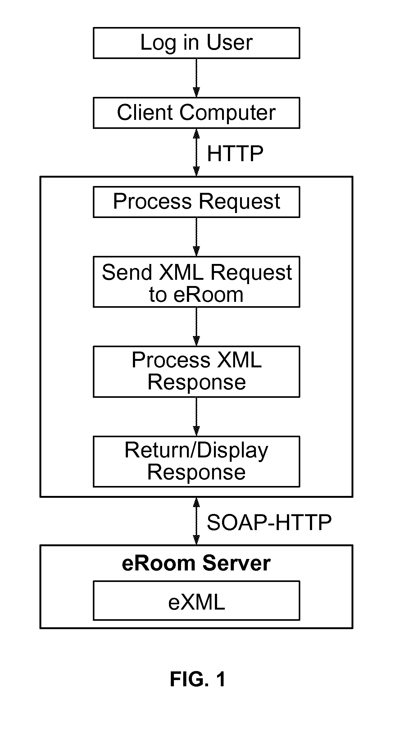 Hierarchical display of project information in a collaboration environment