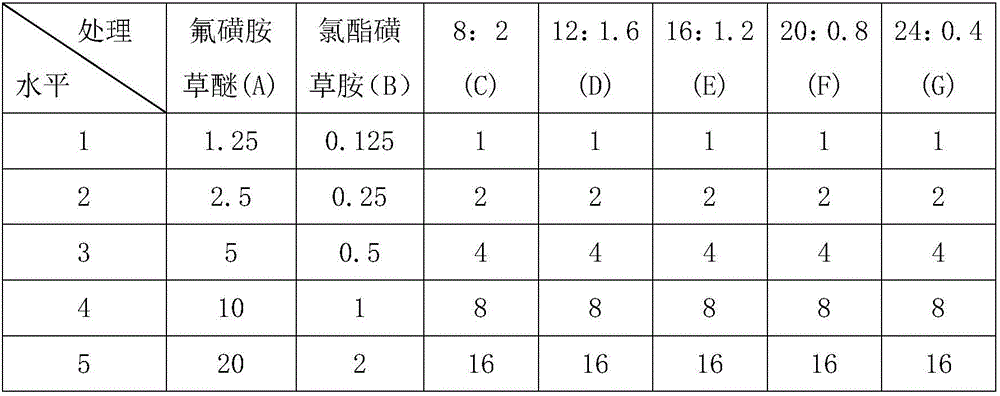 Soybean field post-seedling weeding composition containing cloransulam-methyl