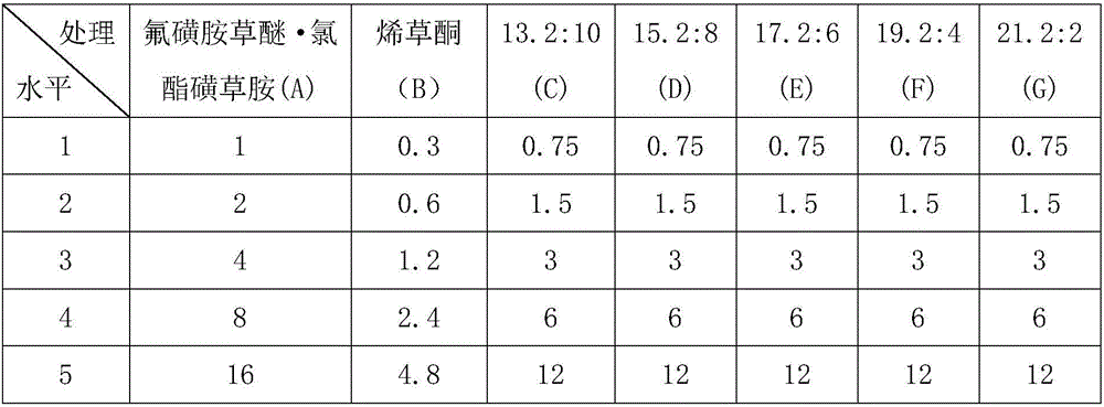 Soybean field post-seedling weeding composition containing cloransulam-methyl