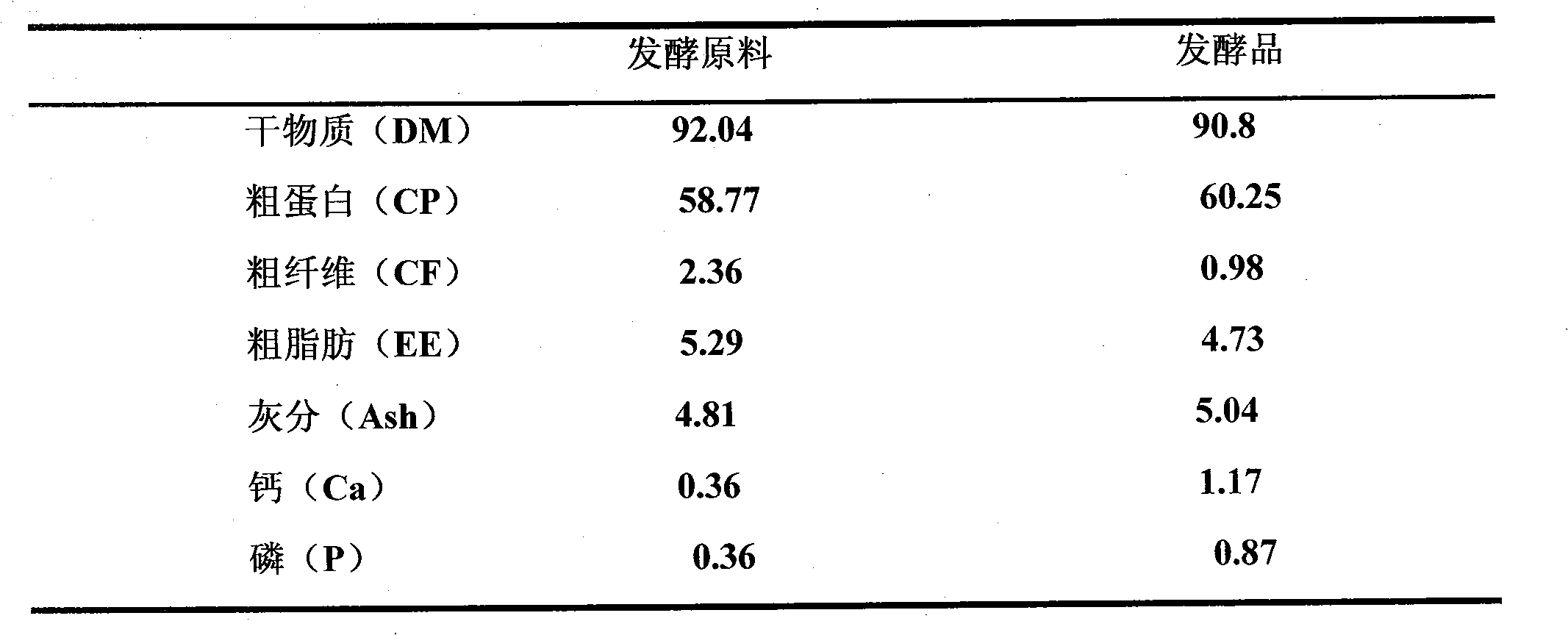 Preparation method of fermented feed rich in probiotics