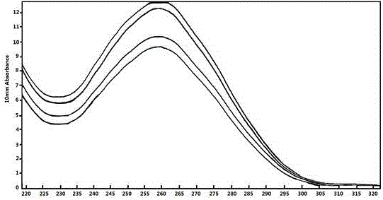 Method for extracting total RNA from tamarix chinensis tissues