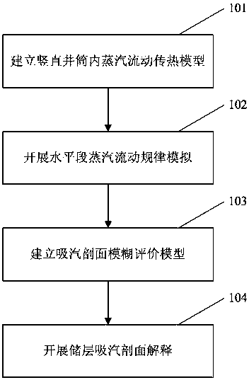 Interpretation method of steam suction profile in thermal recovery well based on online test and geological parameters