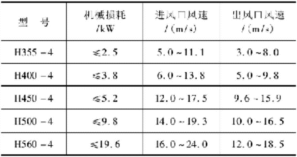 High-voltage explosion-proof three-phase asynchronous motor for coal mine belt conveyor