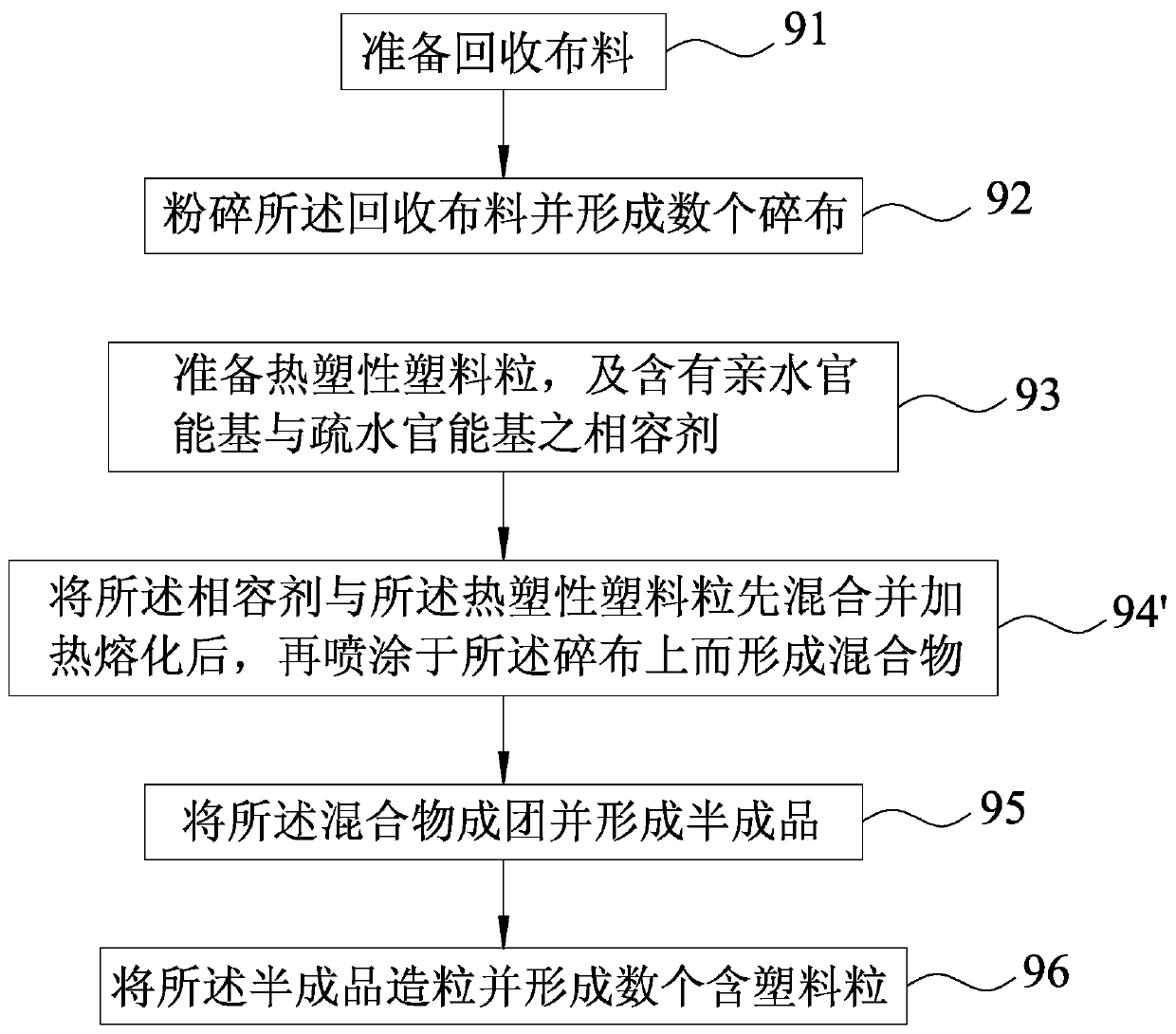 Manufacturing method for forming recycled fabric into plastic-containing pellets, and plastic-containing pellet