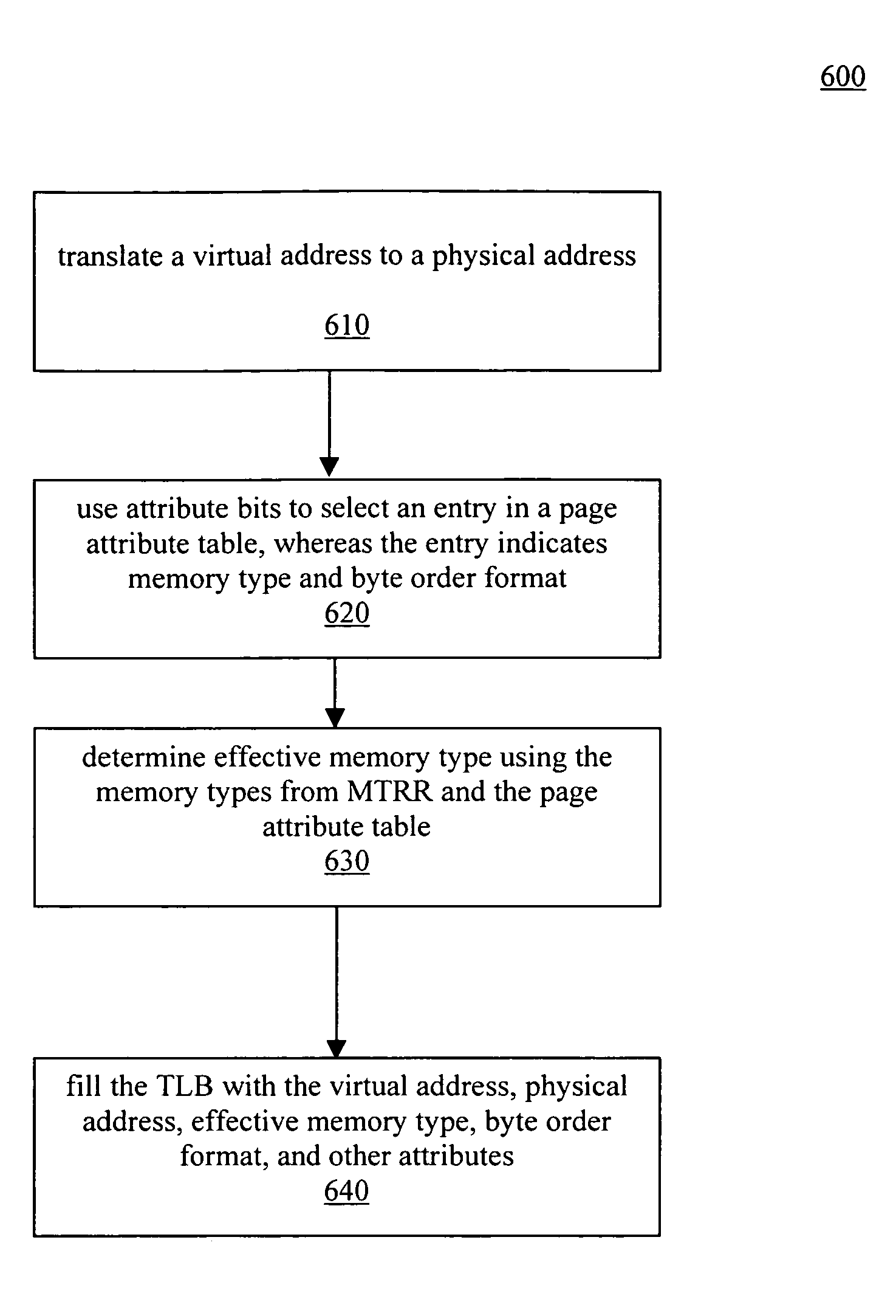 Use of MTRR and page attribute table to support multiple byte order formats in a computer system