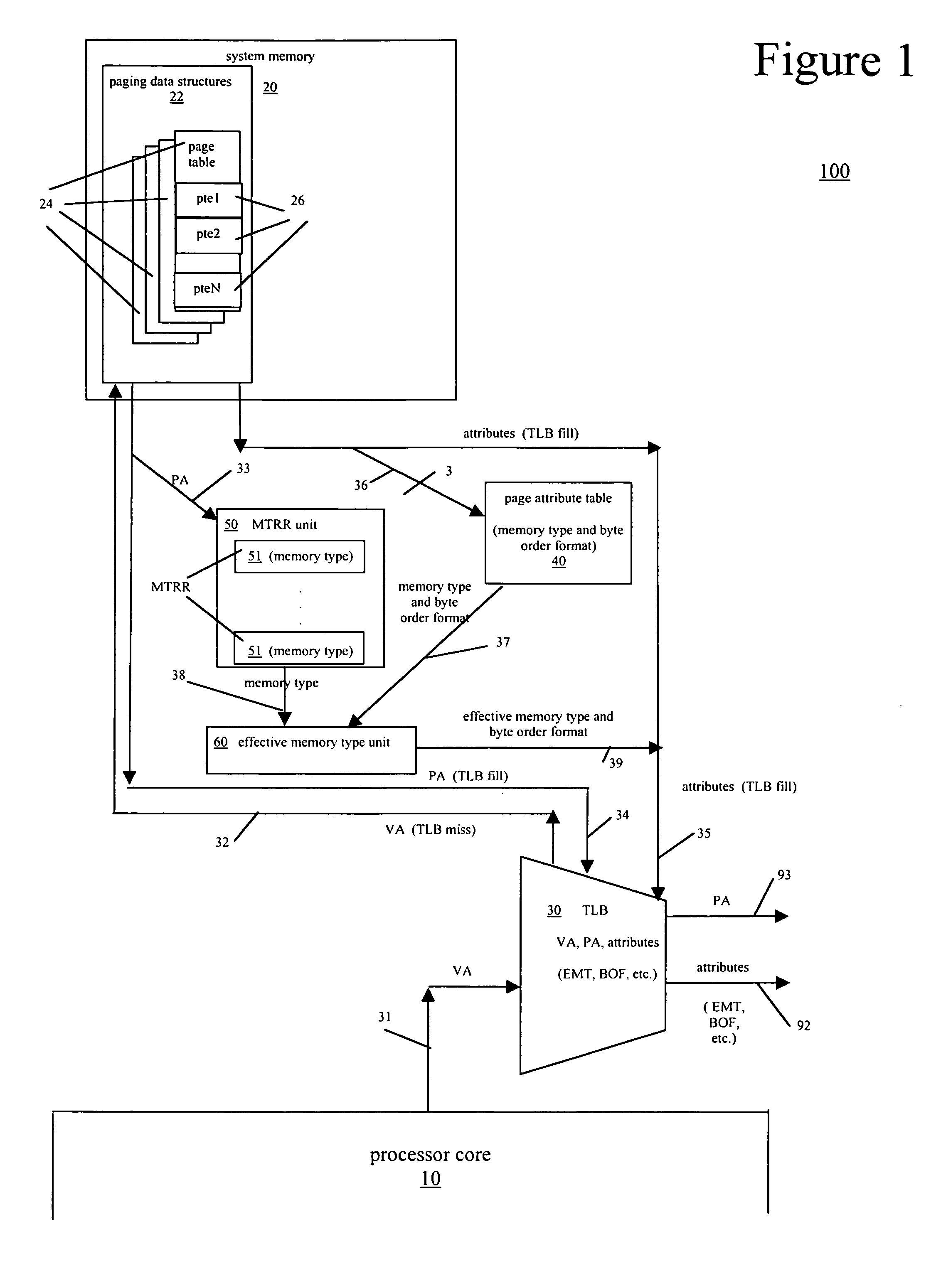 Use of MTRR and page attribute table to support multiple byte order formats in a computer system