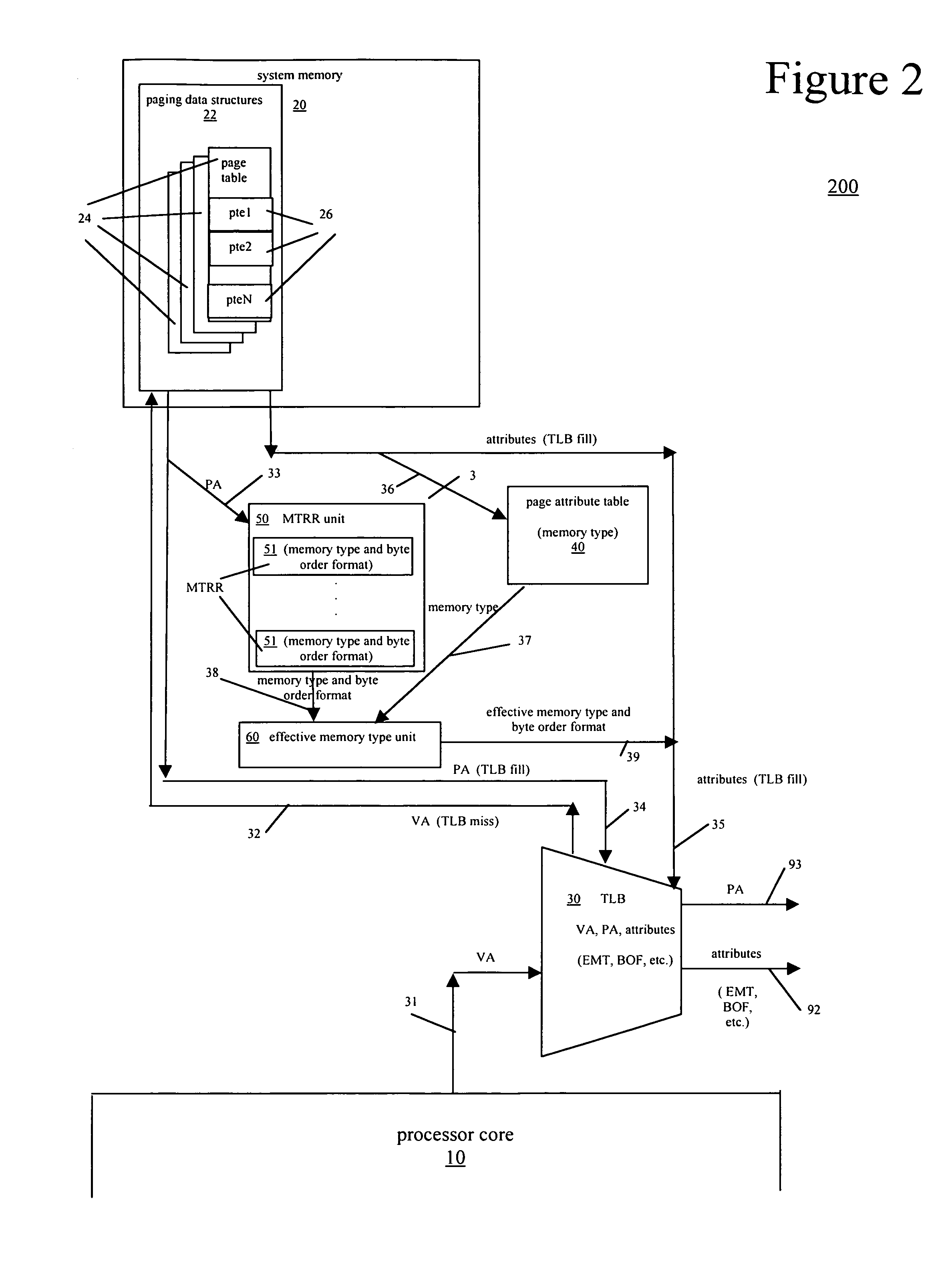 Use of MTRR and page attribute table to support multiple byte order formats in a computer system