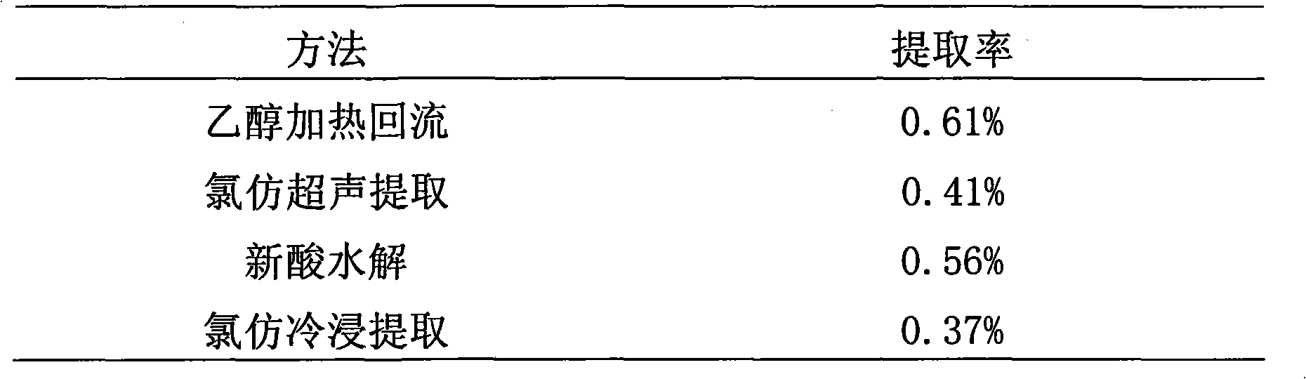 Beta cyclodextrin clathrate of cantharidin and Chinese blister beetle extracts and method for preparing same