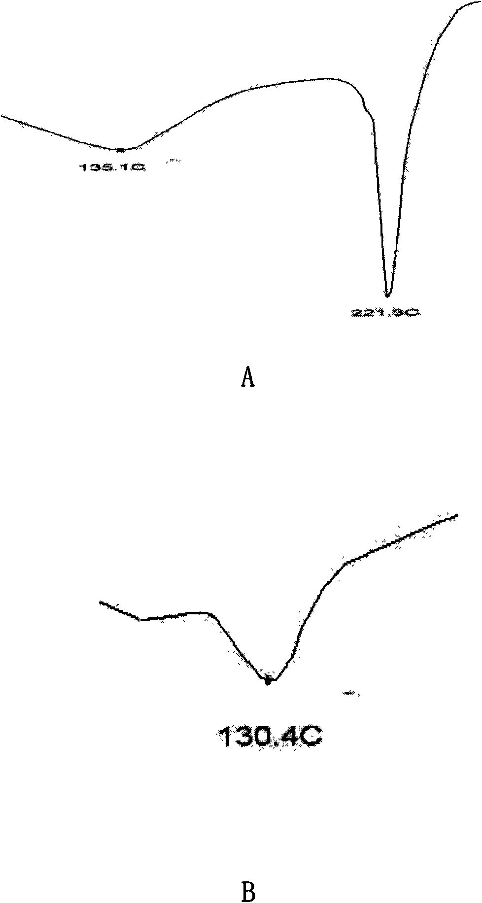 Beta cyclodextrin clathrate of cantharidin and Chinese blister beetle extracts and method for preparing same