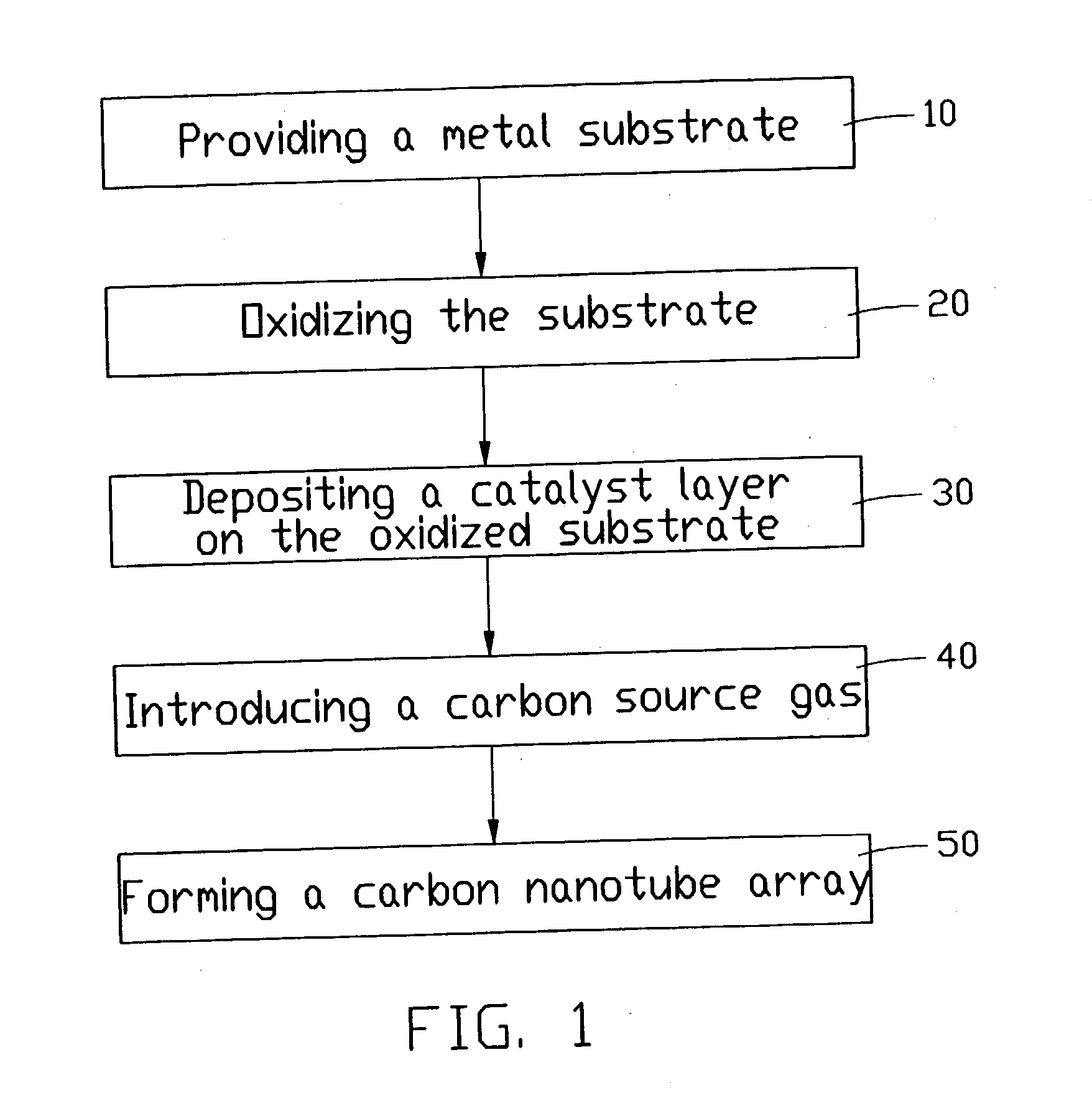 Carbon nanotube array and method for forming same