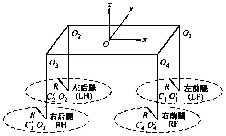 Omnibearing gait switching method and system of parallel wheel-foot robot