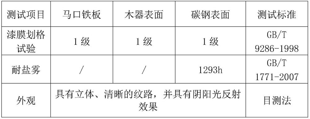 A kind of anti-corrosion water-based foliage texture effect paint and its preparation method and construction method