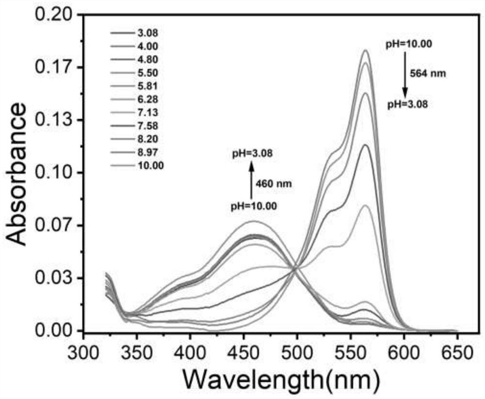 PH-sensitive ratio type hemicyanine-rhodamine dye and preparation method thereof