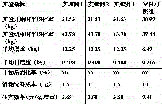 Fattening feed for house-feeding sheep and preparation method thereof