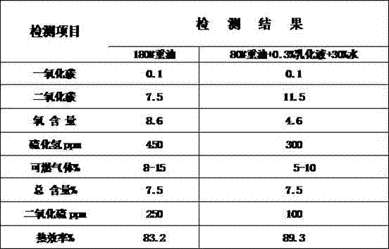 Heavy fuel oil puffing liquid and puffed heavy fuel oil