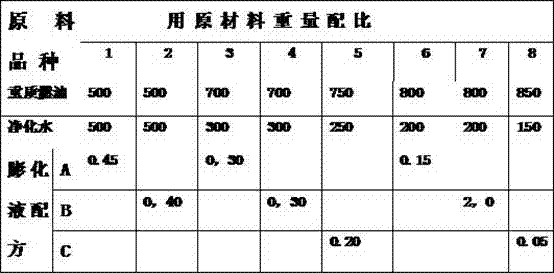 Heavy fuel oil puffing liquid and puffed heavy fuel oil