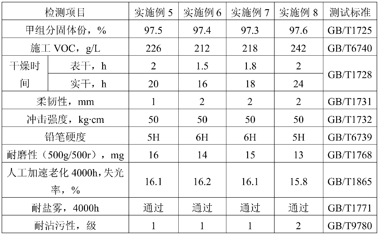 A kind of high-hardness acrylate-modified polysiloxane resin and coating based on it