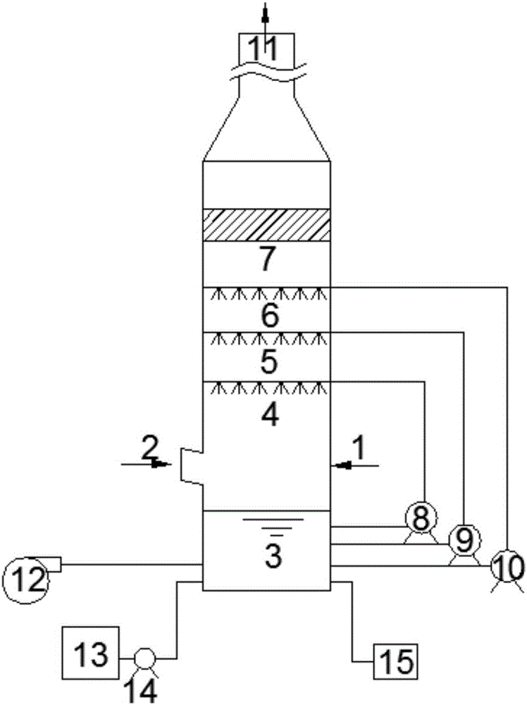 System for desulfurization and magnesium sulfate heptahydrate co-production by using magnesium oxide