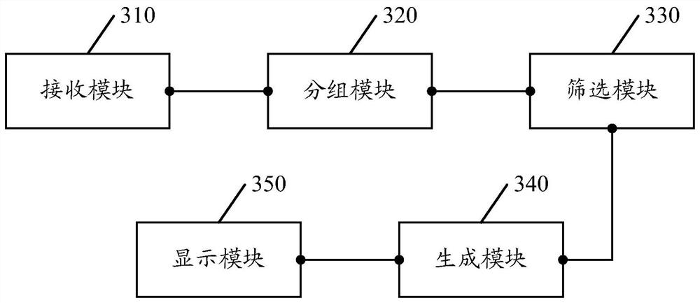 Full-configuration management method and system for finished vehicles