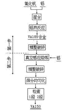 Method for smelting vanadium-aluminum alloy by electro-aluminothermic process