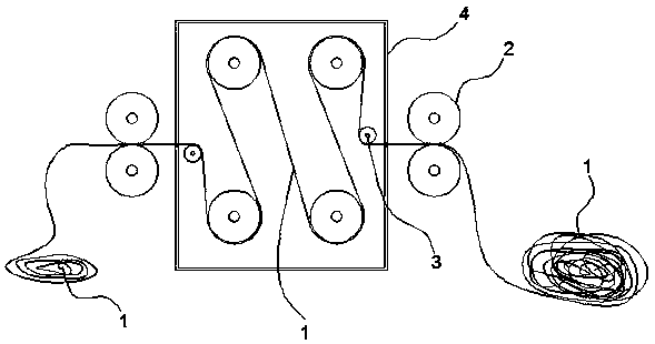 A processing method for flame-retardant treatment of narrow-width fabrics