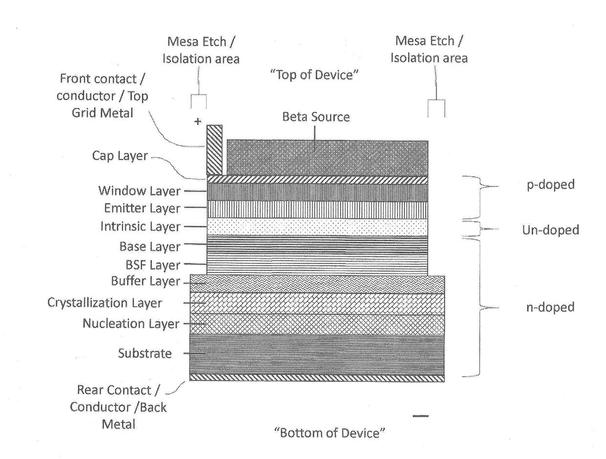 Series and/or Parallel Connected Alpha, Beta, and Gamma Voltaic Cell Devices