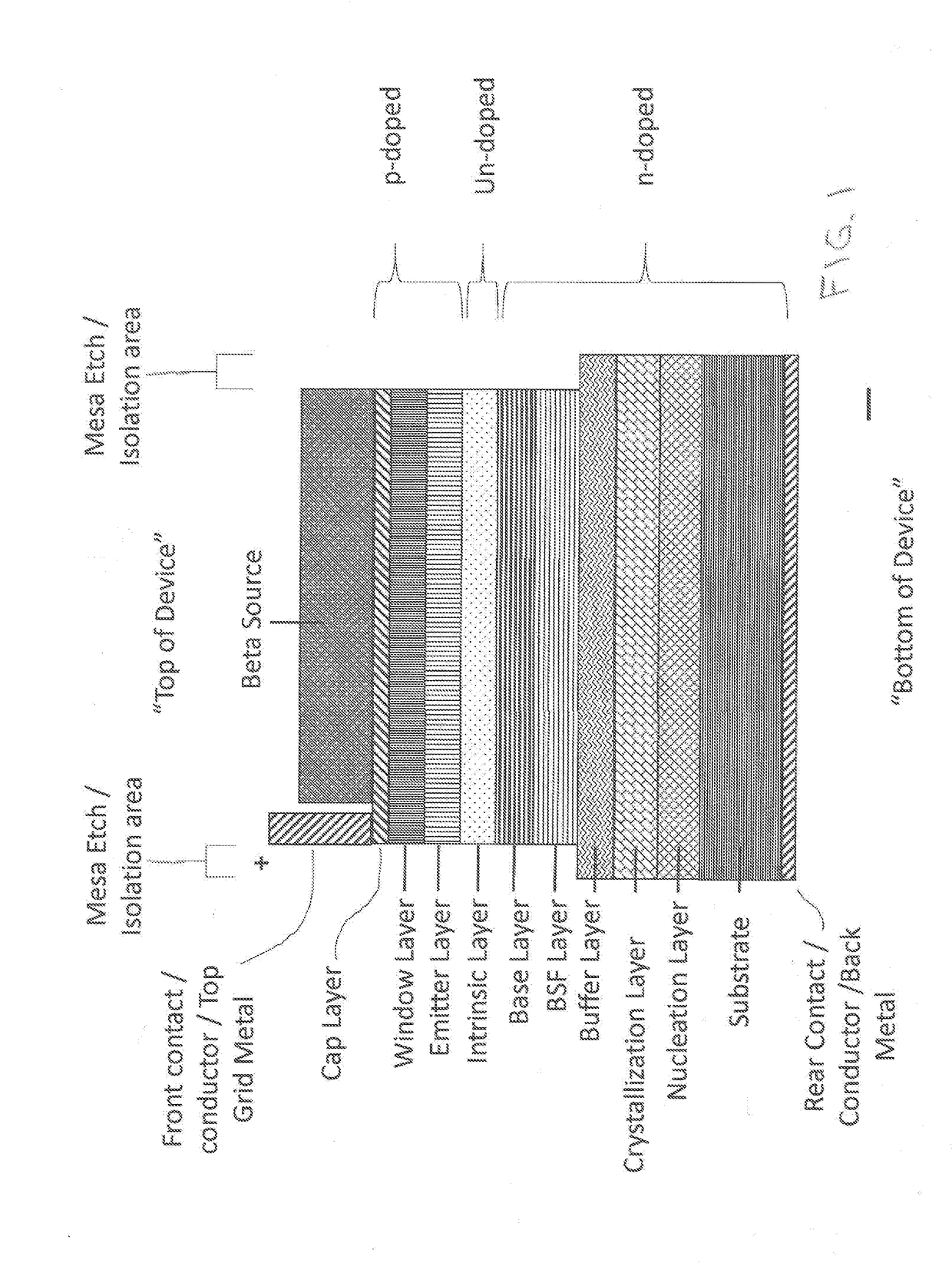 Series and/or Parallel Connected Alpha, Beta, and Gamma Voltaic Cell Devices