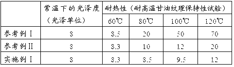 Extinction film or diaphragm and preparation method for same