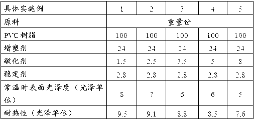 Extinction film or diaphragm and preparation method for same