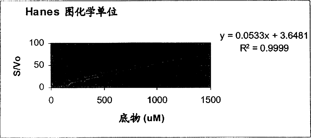 Method for producing recombinaton urokinase