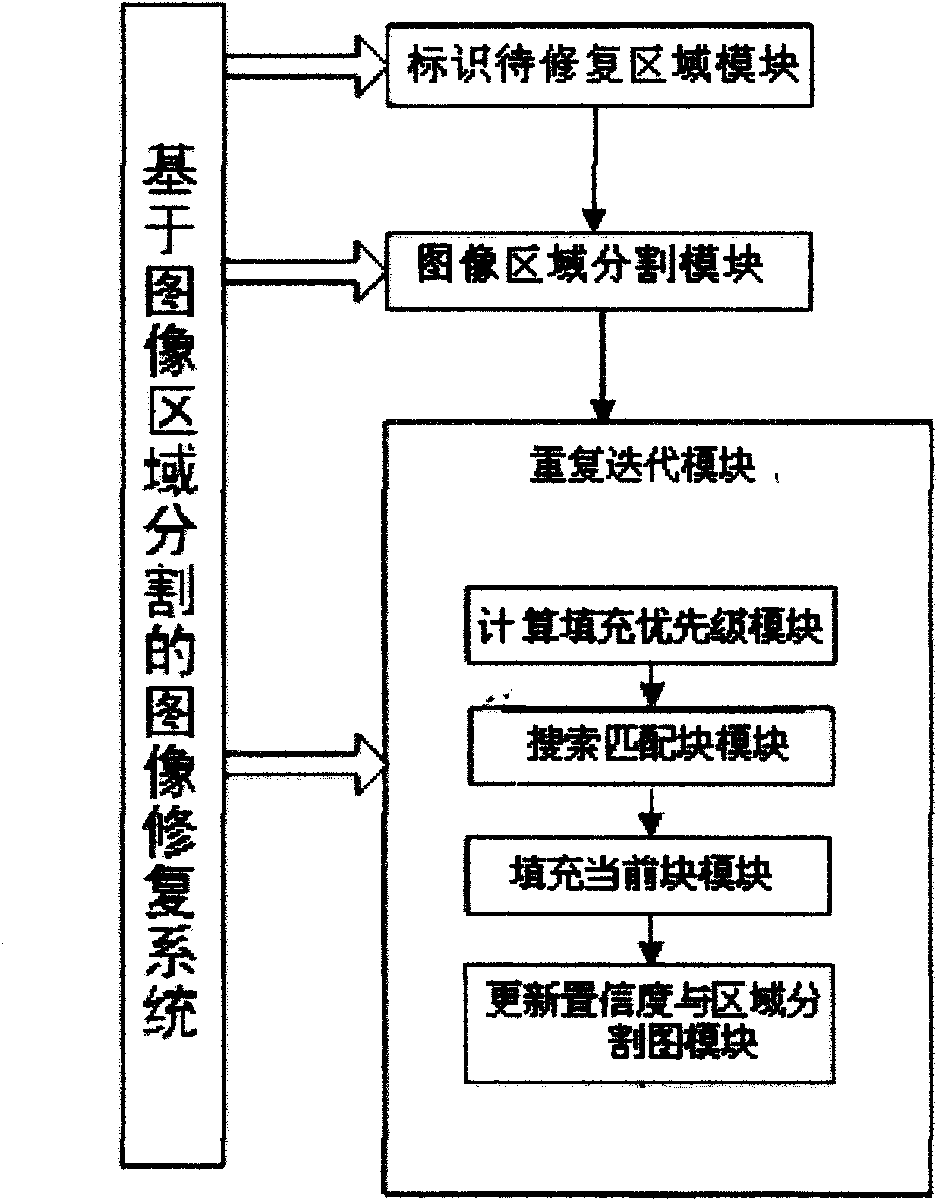 Image restoration method based on image segmentation, and system therefor