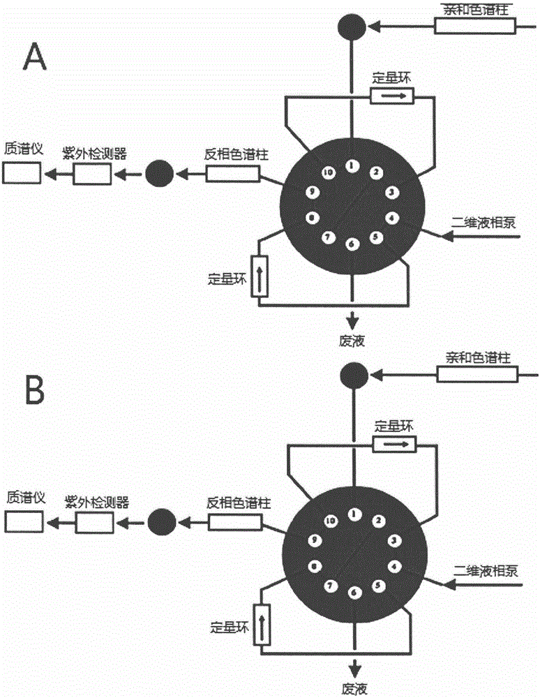 New metabolite profile analysis full-two-dimensional liquid chromatography-mass spectrometry (LC-MS) method and detection kit thereof