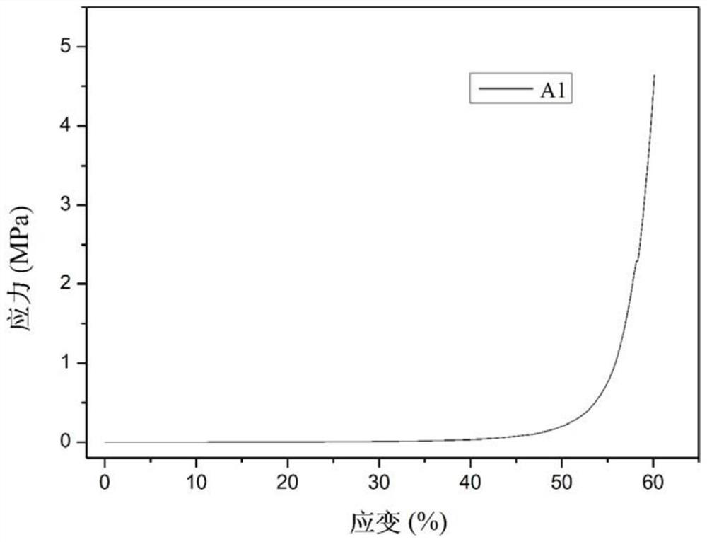 Carbon nanotube-enhanced carboxymethyl xylan/polyacrylic acid composite hydrogel and preparation method thereof