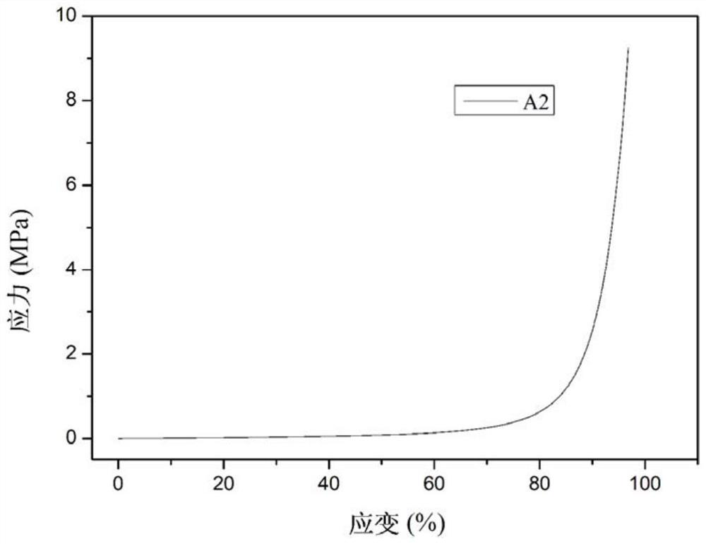 Carbon nanotube-enhanced carboxymethyl xylan/polyacrylic acid composite hydrogel and preparation method thereof