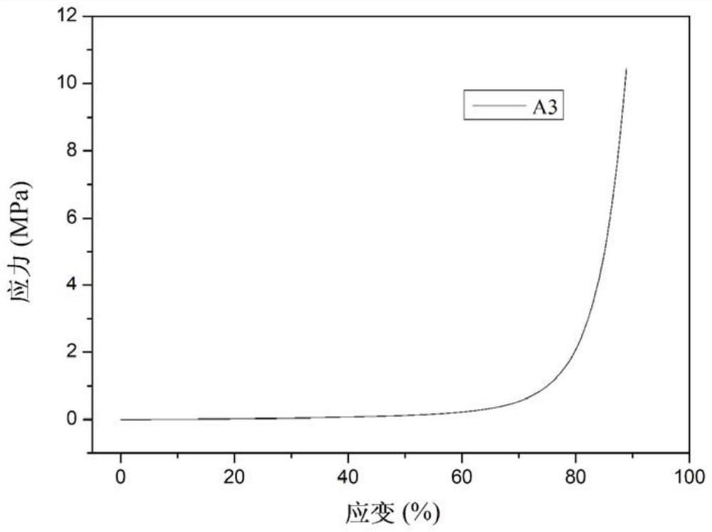 Carbon nanotube-enhanced carboxymethyl xylan/polyacrylic acid composite hydrogel and preparation method thereof