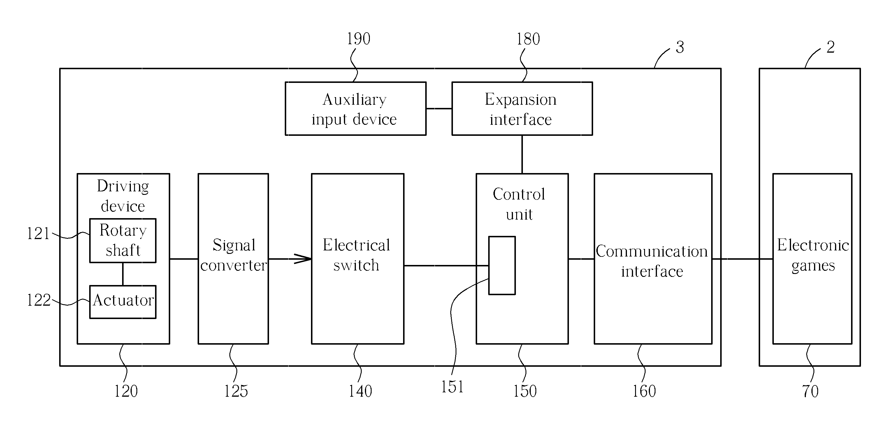 Fitness equipment incorporated with content control of an electronic device