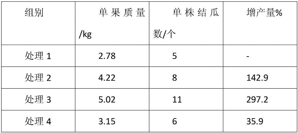 Watermelon chelate fertilizer