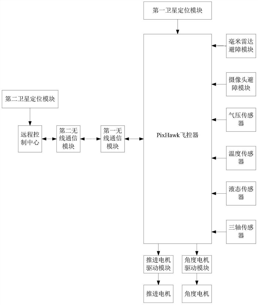 A centimeter-level satellite positioning intelligent unmanned agricultural machinery control system and method