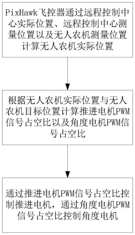 A centimeter-level satellite positioning intelligent unmanned agricultural machinery control system and method