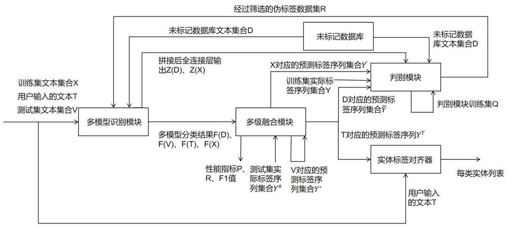 A Named Entity Recognition Method Based on Pre-trained Language Model