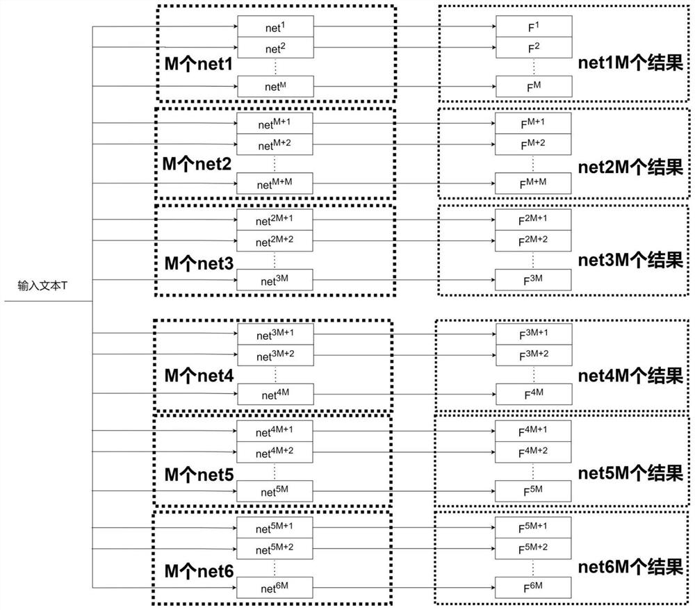 A Named Entity Recognition Method Based on Pre-trained Language Model