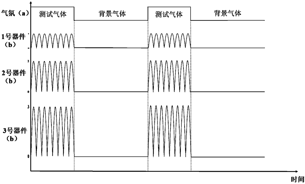 Virtual sensor array and preparation method thereof