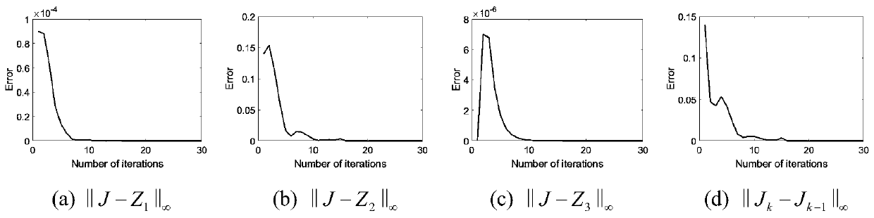 Multi-view low-rank sparse subspace clustering method based on exclusive regularization