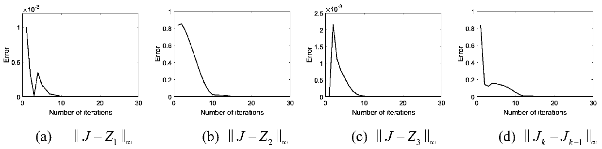 Multi-view low-rank sparse subspace clustering method based on exclusive regularization