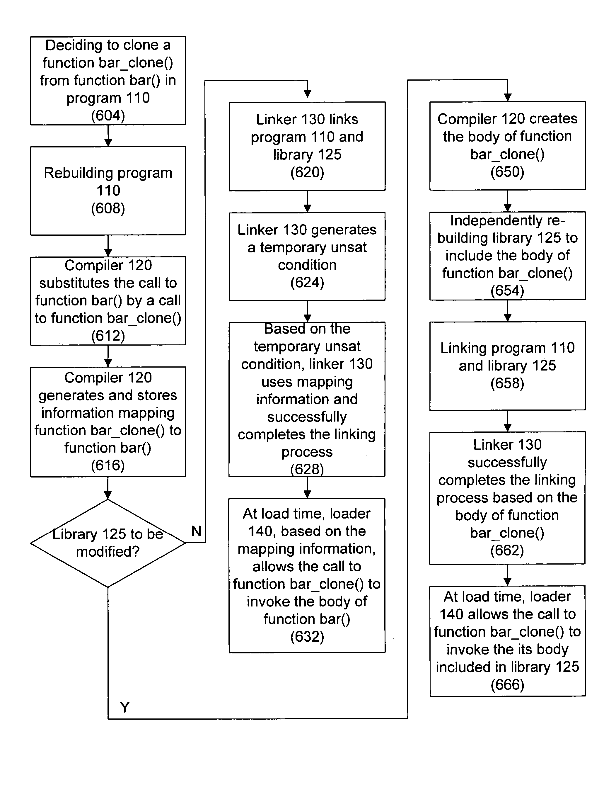 Cloning programming code