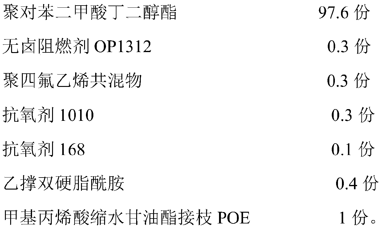 Method for preparing polytetrafluoroethylene blend with high efficiency, environmental protection and low cost, and product